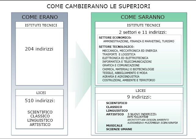 Il prospetto di sintesi allegato alla Relazione